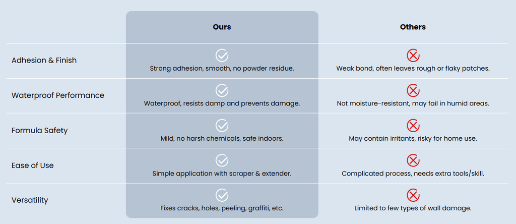 7 Reasons This Revolutionary Drywall Repair Kit Is Making Contractors Nervous