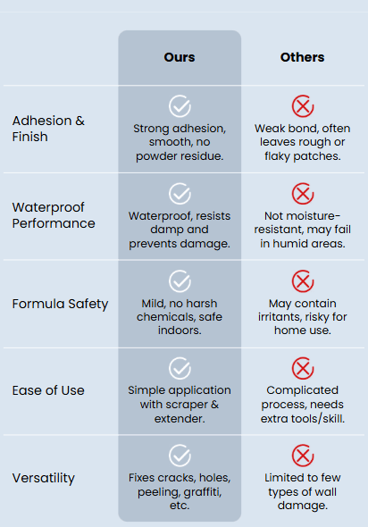 7 Reasons This Revolutionary Drywall Repair Kit Is Making Contractors Nervous