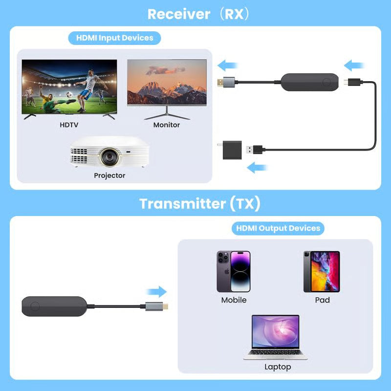 2026 – Drahtloser 2,4-GHz-/5-GHz-HDMI-Empfänger